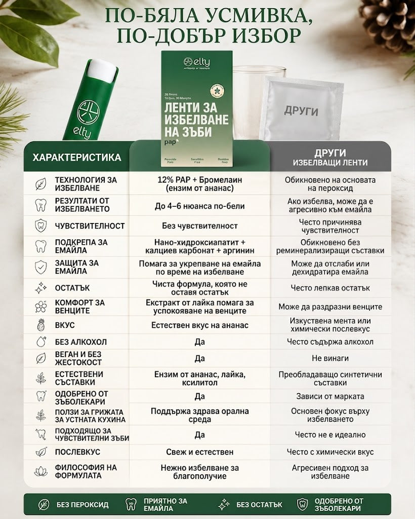 Лентички за избелване за чувствителни зъби